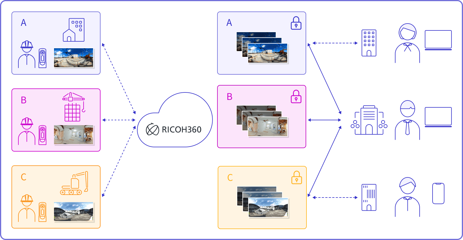 ricoh360 business package