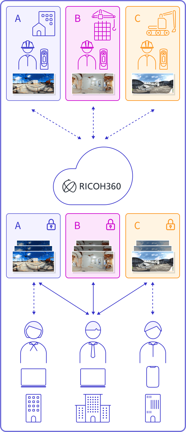 ricoh360 business package