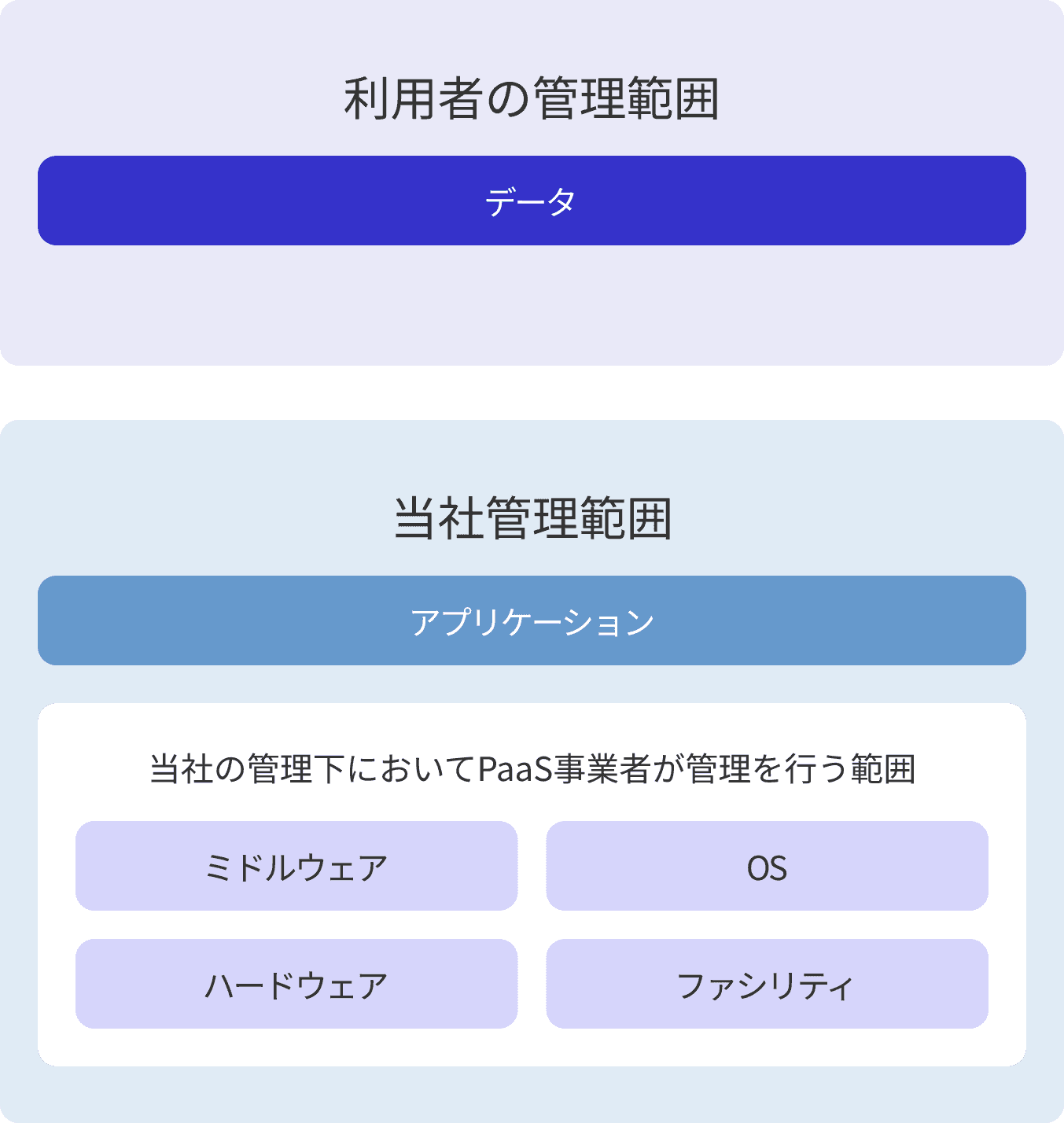iso