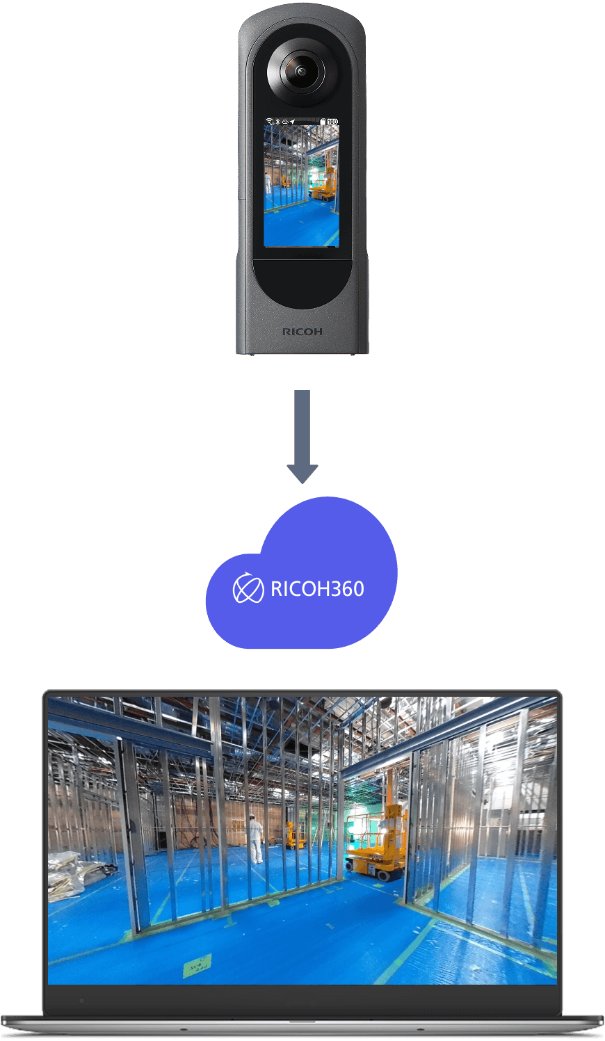 Capture and Share 360° Data to the Cloud