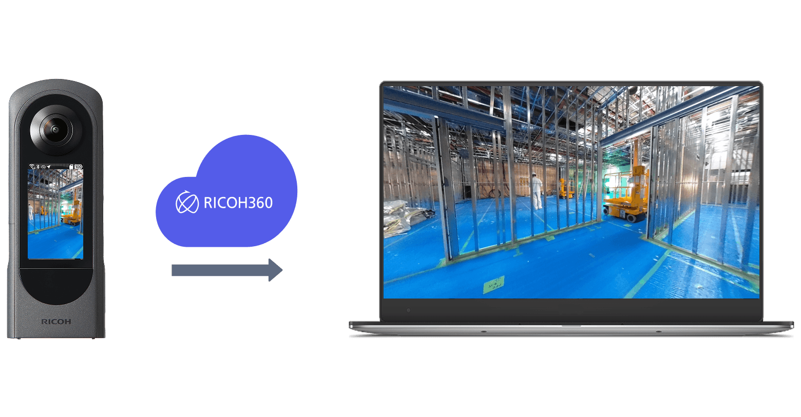 Capture and Share 360° Data to the Cloud