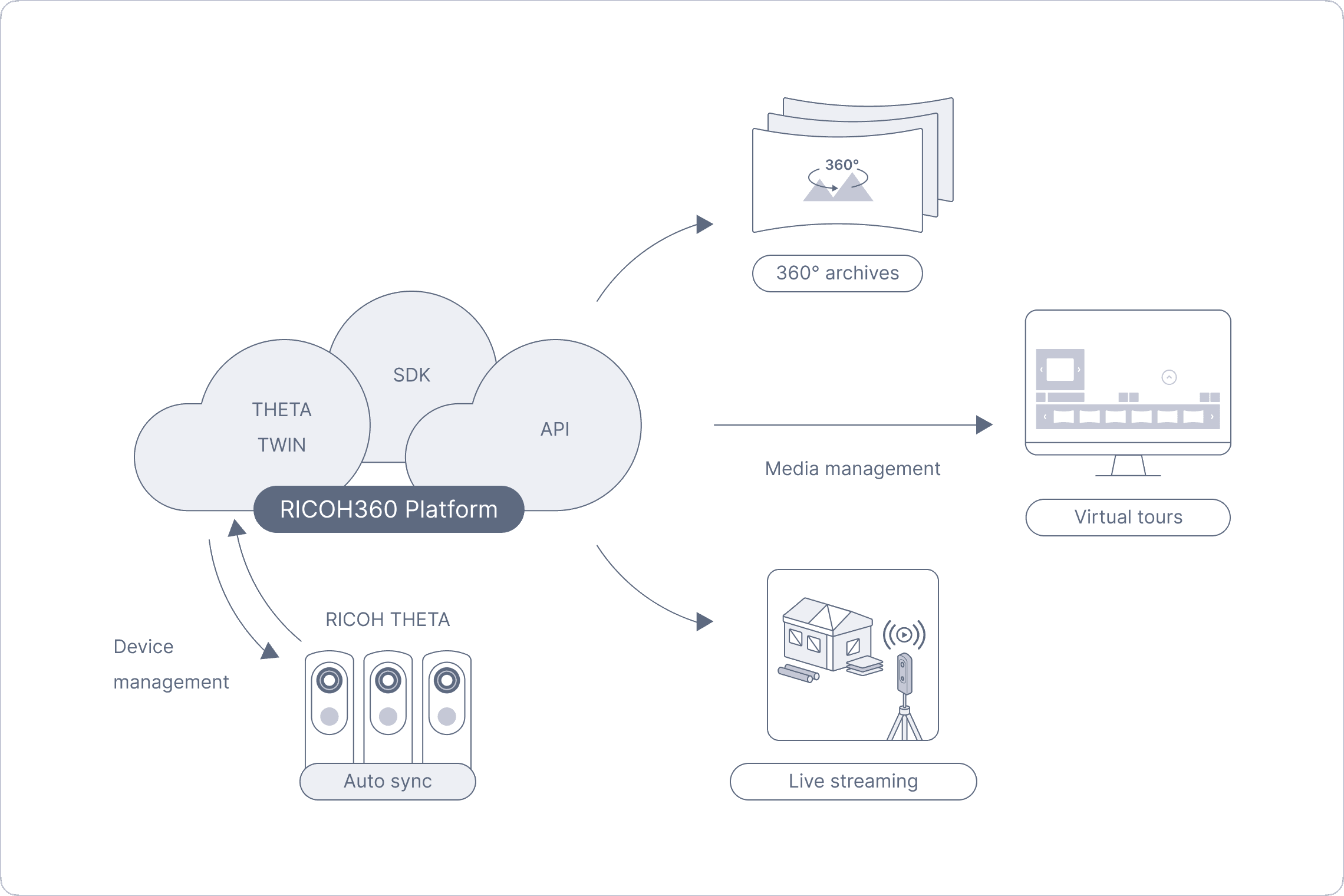 system diagram